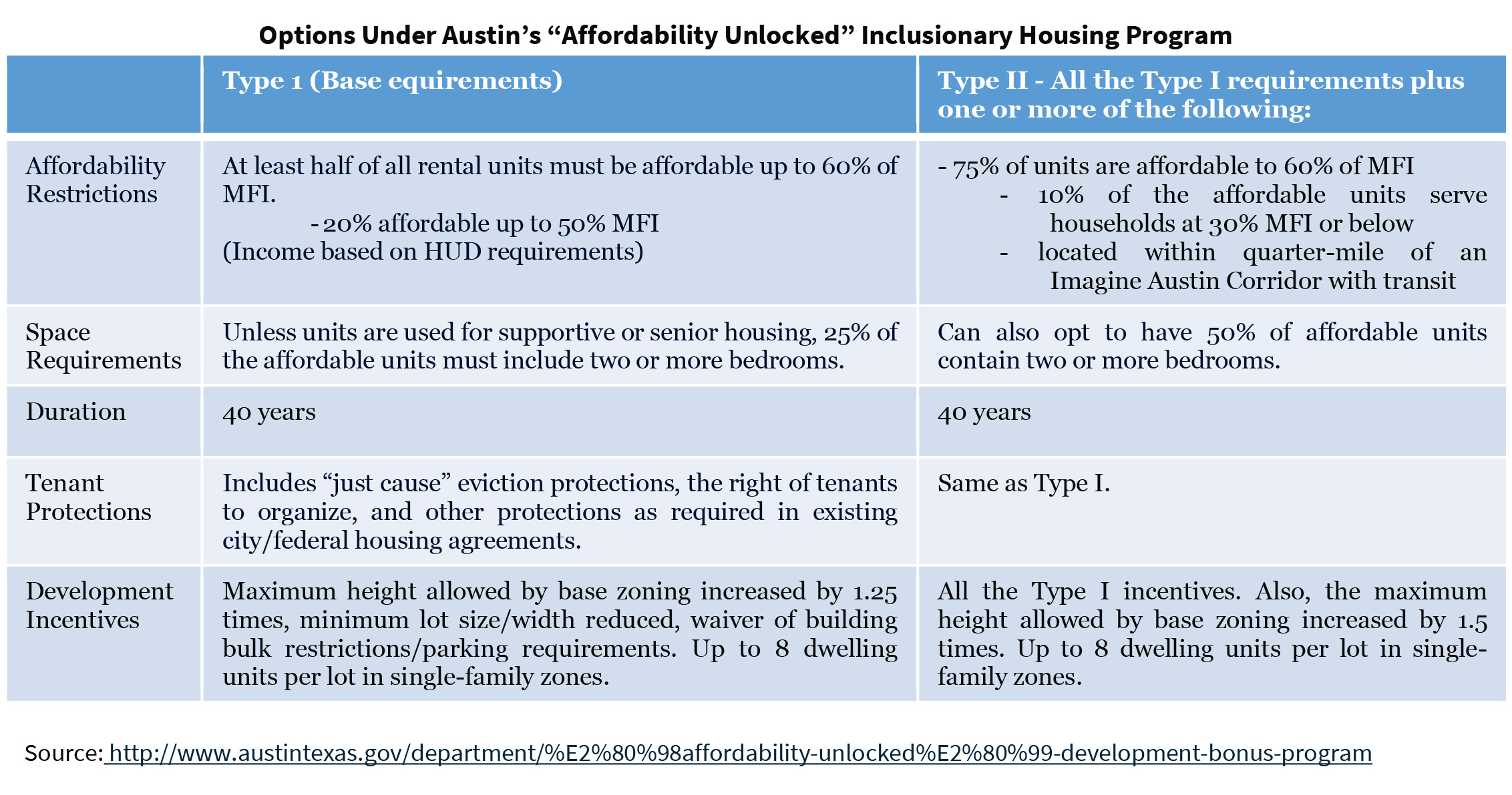 Multifamily Affordable Market Commentary Graphic