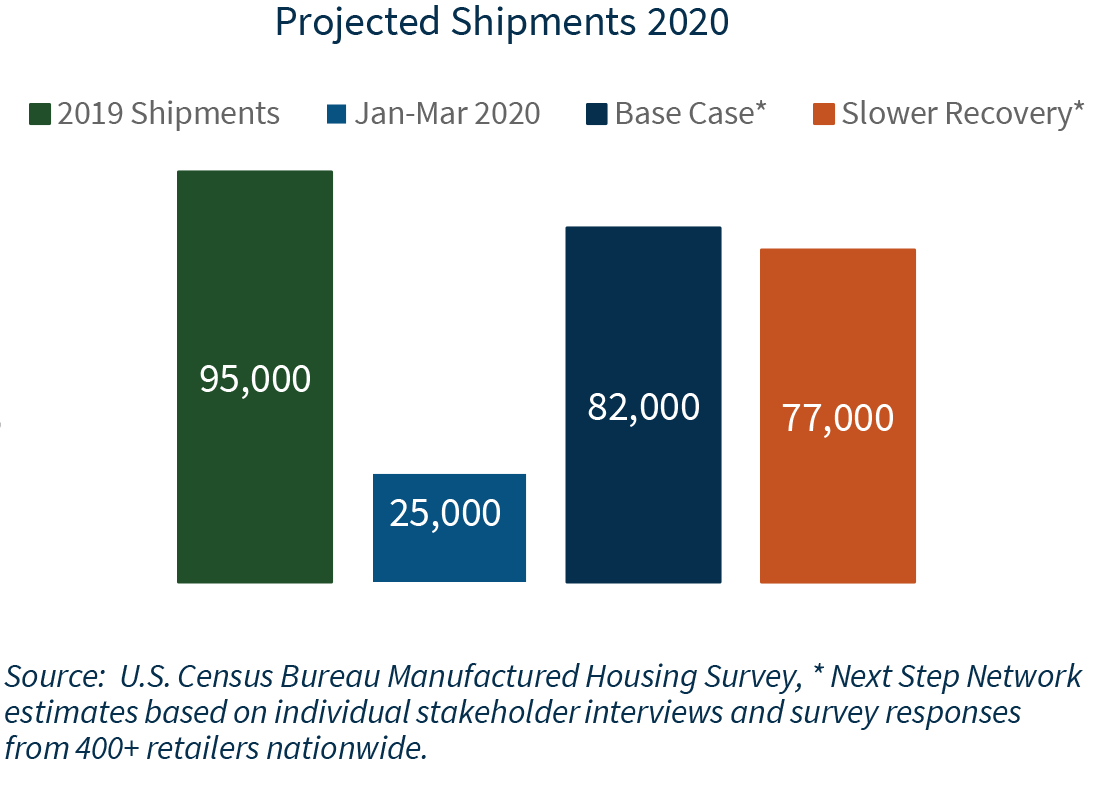 projected shipments 2020
