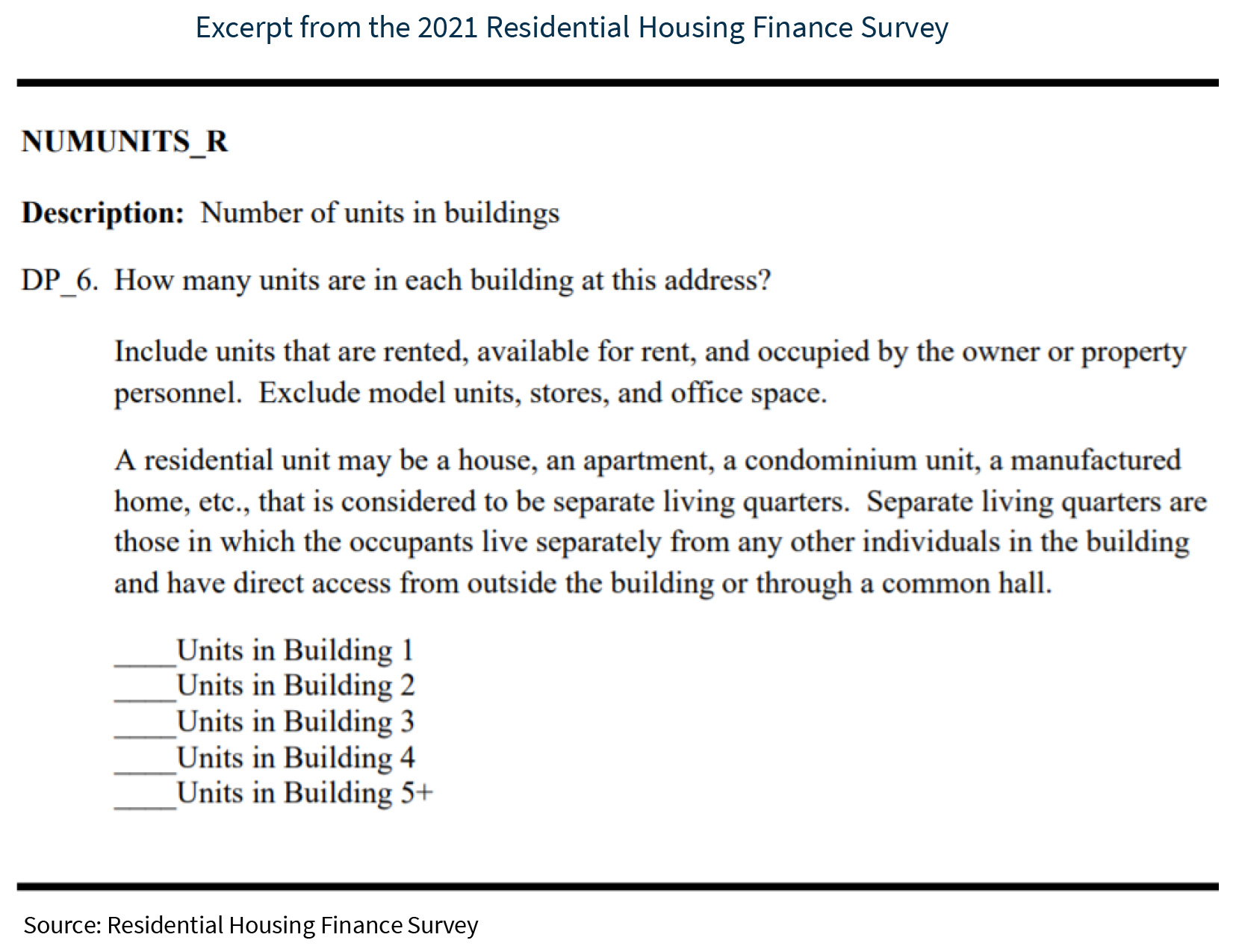 Excerpt from the 2021 Residential Housing Finance Survey