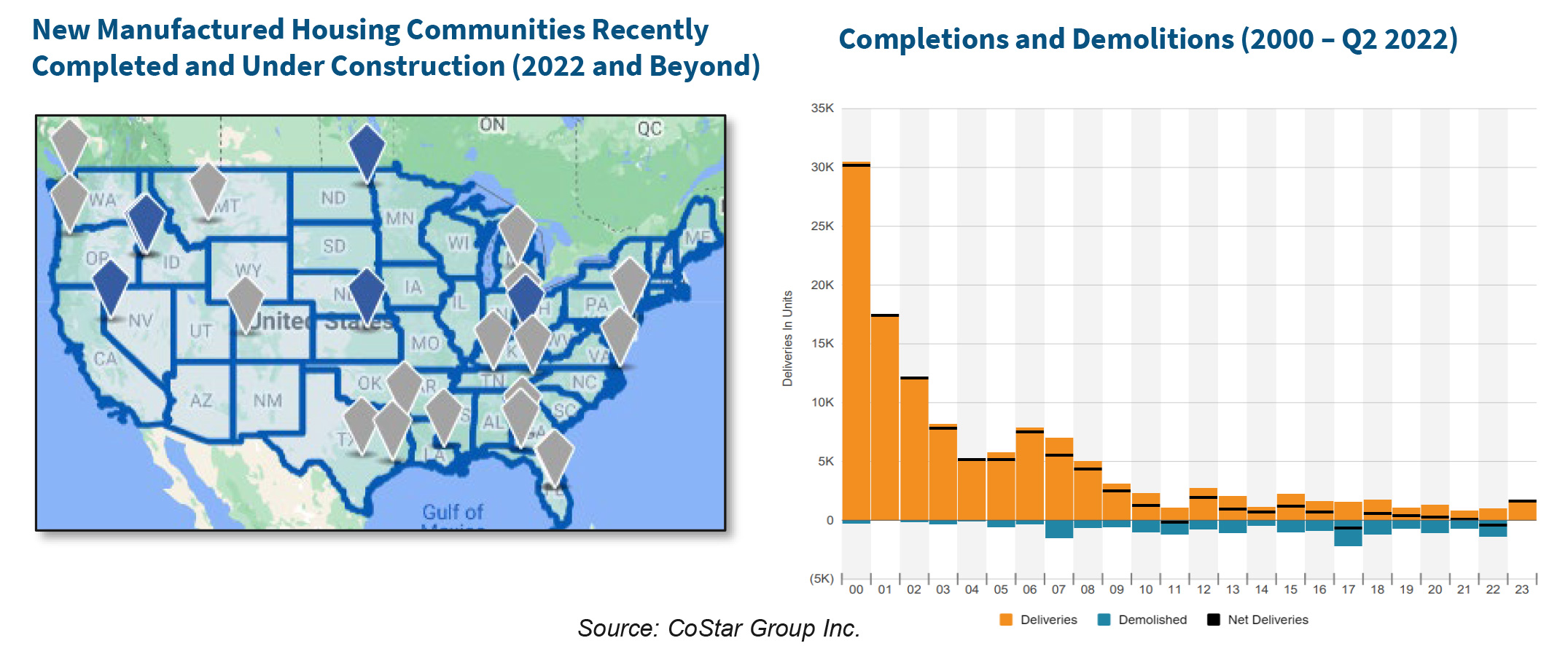 New Manufactured Housing Communities Recently Completions and Demolitions (2000 – Q2 2022) Completed and Under Construction (2022 and Beyond)