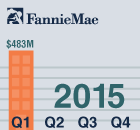mf-wire-earnings-report-q12015.gif