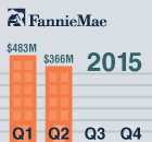mf-wire-earnings-report-q22015.png