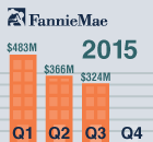 mf-wire-earnings-report-q32015.png