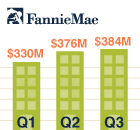 net-income-report-q32014.png