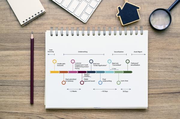 Overhead view of spiral bound notebook showing colorful timeline graphic