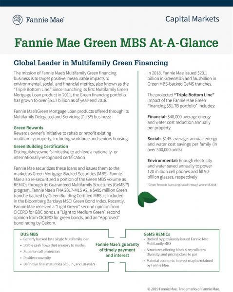 Green Bonds Fannie Mae Multifamily