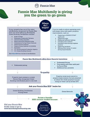 green-initiative-go-green-flowchart.jpg green-initiative-go-green-flowchart.jpg