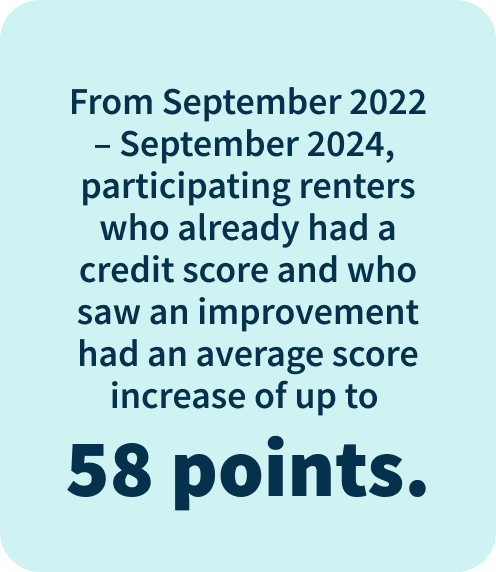 Graphic: 58 points