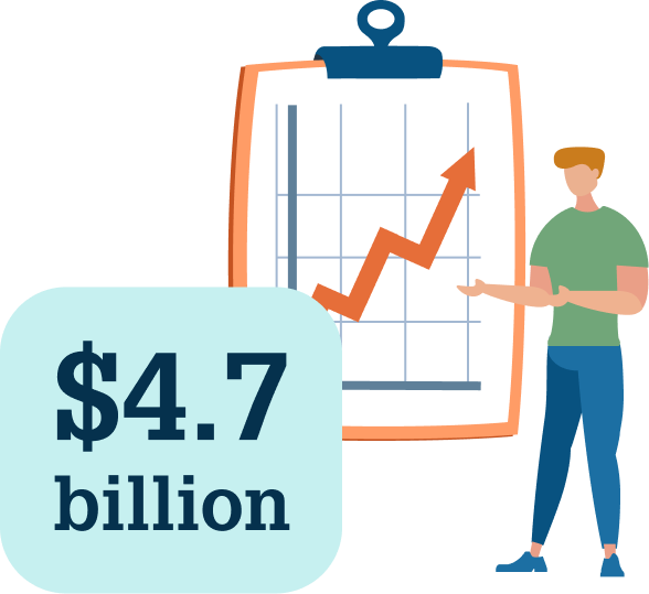 $4.7 billion net equity