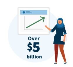 MF-Over5BillionGraph-588 × 539.png